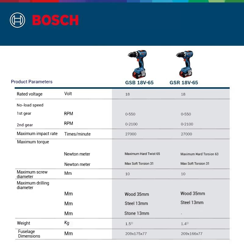BOSCH GSR 18V-65 GSB 18V-65 Fı - Bosch Drill Gsb 18V incelemesi ve fiyatı