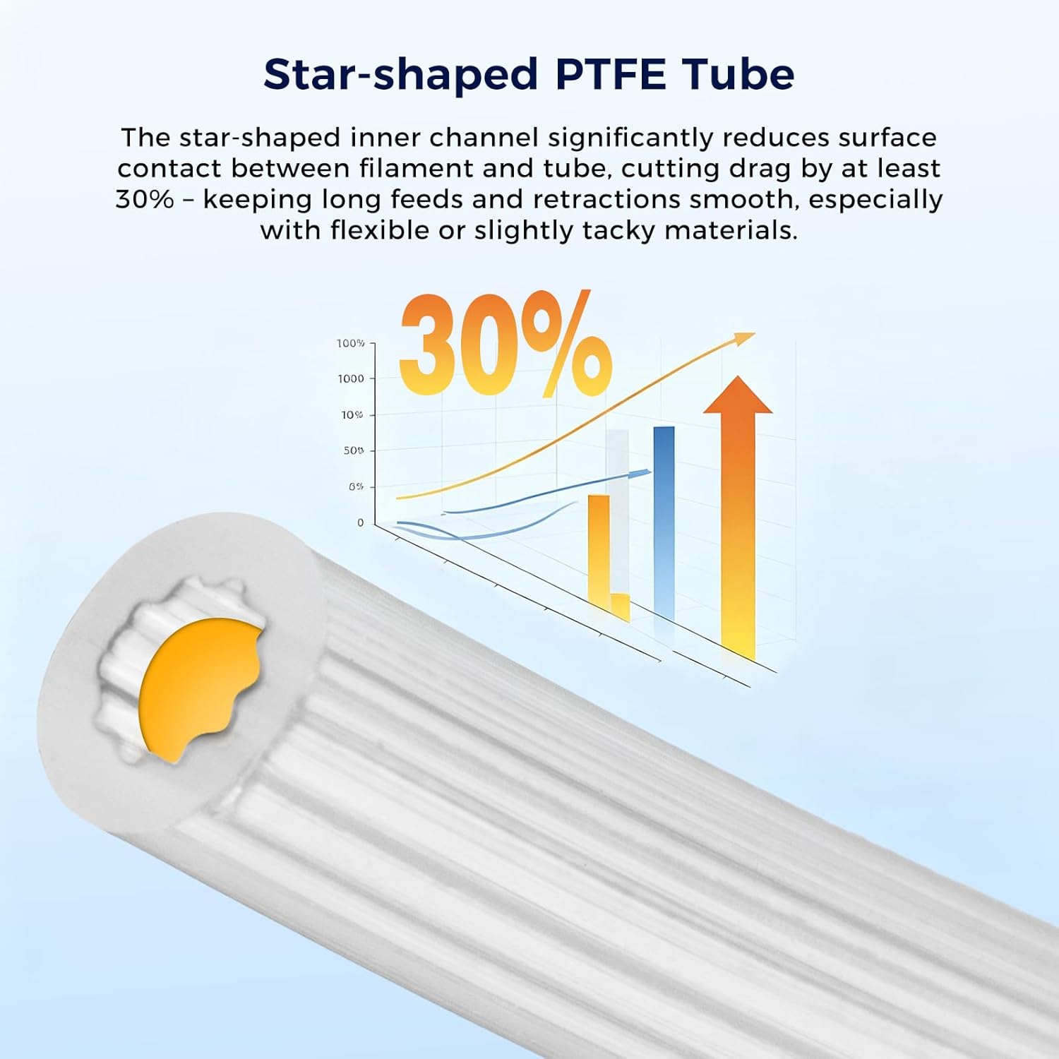 Yıldız Şekilli PTFE Tüp Filame - Ptfe Tape Thread incelemesi ve fiyatı