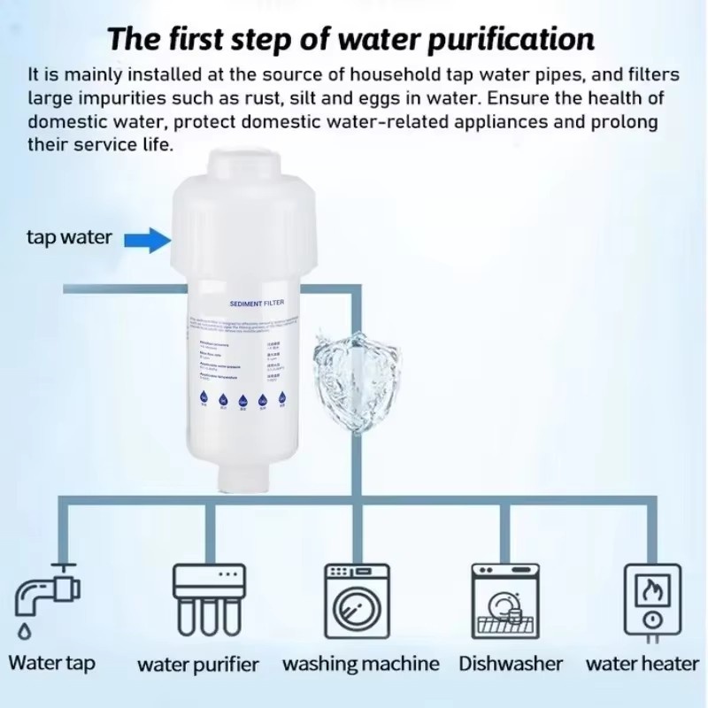 Ön Filtre Su Filtresi PP Pamuk - Shower Valve Cartridge incelemesi ve fiyatı