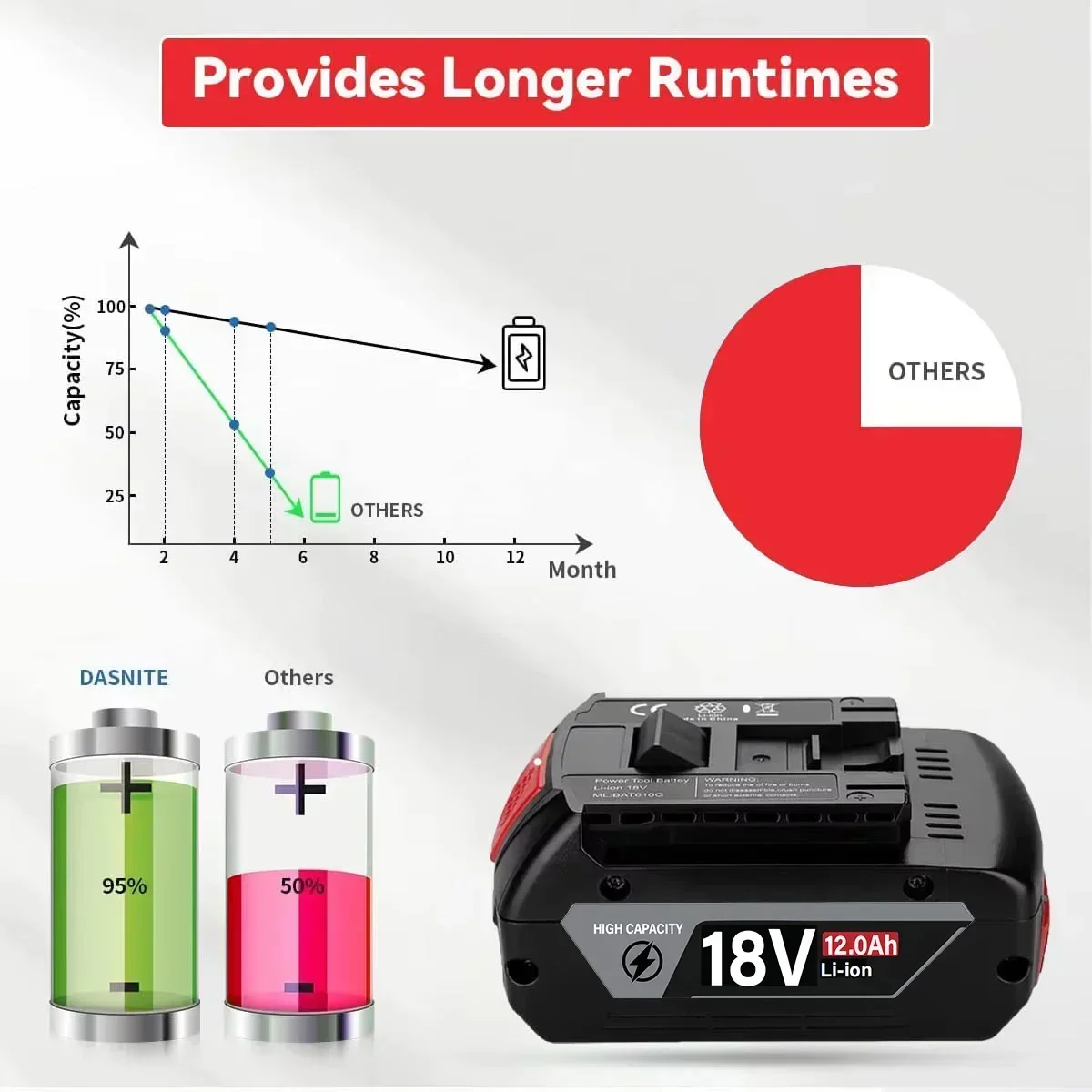 Orijinal 18V Pil 8.0/10.0/12.0 - Bosch Drill Gsb 18V incelemesi ve fiyatı